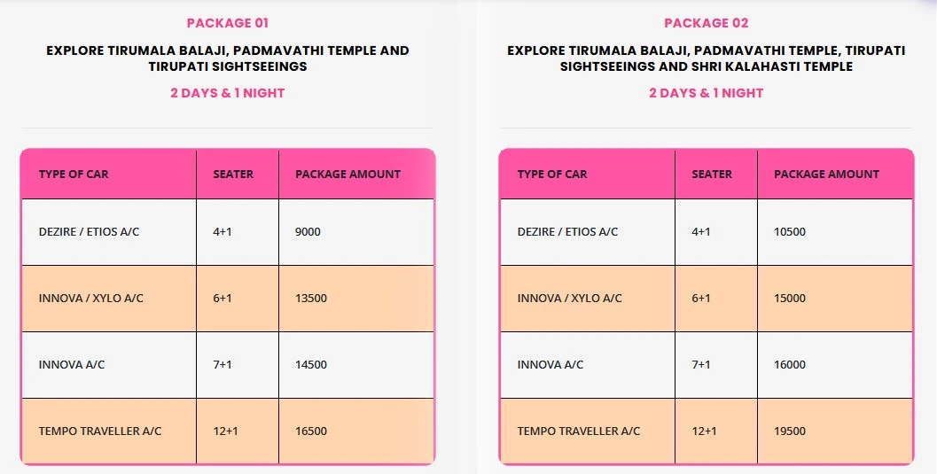 chennai to tirupati car rental price